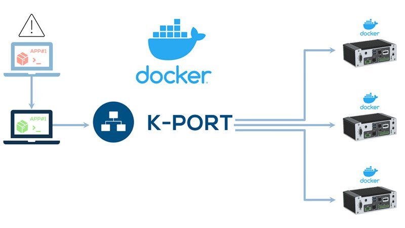 Grafik, die die Funktionsweise von Docker bei Device Management erklärt