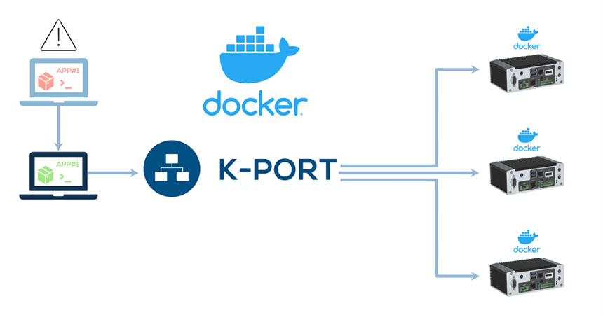 Graphic that explains Docker